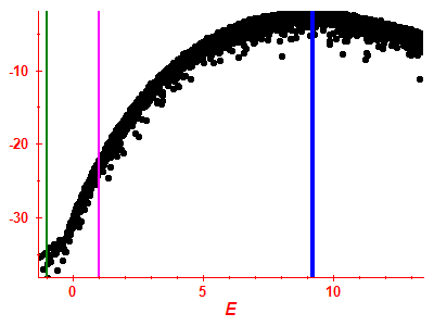 Strength function log